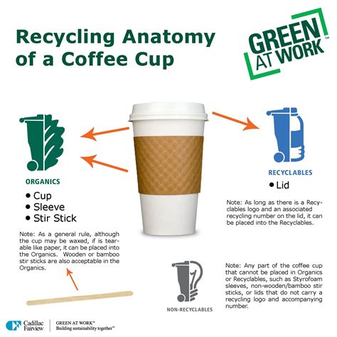 Get it as soon as tue, mar 30. Recycle Coffee Cups