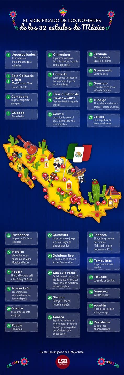 El Significado De Los Nombres De Los 32 Estados De México La Silla Rota