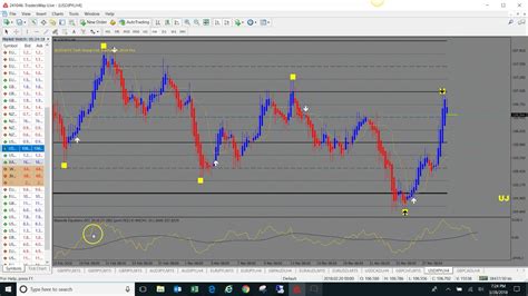 Agimat Forex Scalping Indicator Free Download The Forex Trading Robots