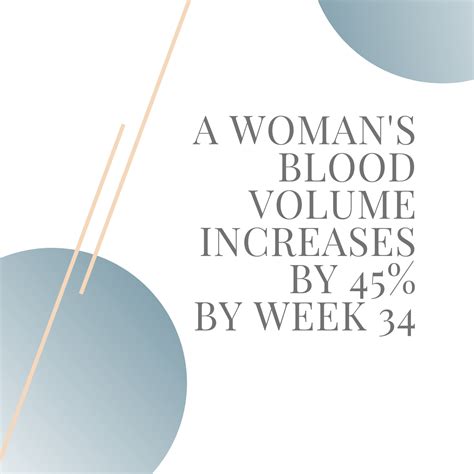Maternal Blood Volume Increase Iron Needs In Pregnancy — Madeline