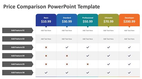 Price Comparison Powerpoint Template Cost Comparison Ppt