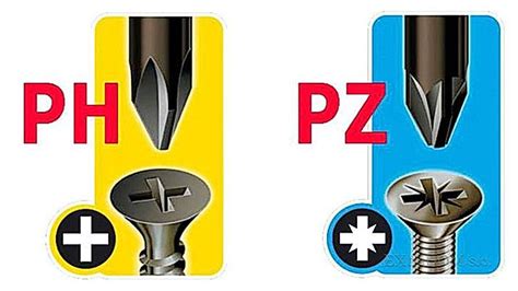 The Difference Between Pz And Ph Is The Universal Electrician S