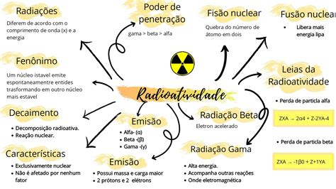Relacione Corretamente O Tipo De Emissão Radioativa E Suas Características.