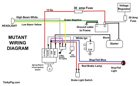No charging system, no turn signals, no brake lights, no such a device can be a light bulb, cdi box, instrument cluster, switch, something like that. DIAGRAM Harley Davidson Pocket Bike Wiring Diagram FULL Version HD Quality Wiring Diagram ...
