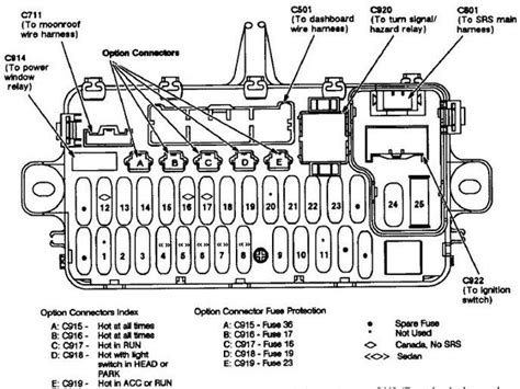 How To View A Fuse Box Diagram Of A 2001 Honda Civic Fuse Box Quora