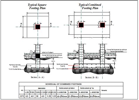 Combined Footing Detail And Plan Layout Detail Dwg File Cadbull