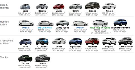 Car brands are more confusing than you thought. Traveler's notes: Same brand car lineup in different ...