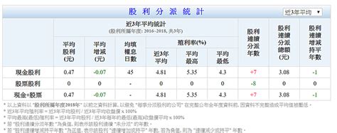 現金發放計劃派錢一萬 第三批書面登記市民最快今天收錢 各銀行優惠、申請表、網上申請、海外人士 截至8月10日，這個現金發放計劃已向近590萬合資格市民派發一萬，或發出領取支票通知。 未登記領取一萬蚊可以點？ 未登記的市民可從現金發放計劃網頁下載，或到銀行分行、郵局等地點領. 2883 開發金 感覺可以買一些進來存也 - Mobile01