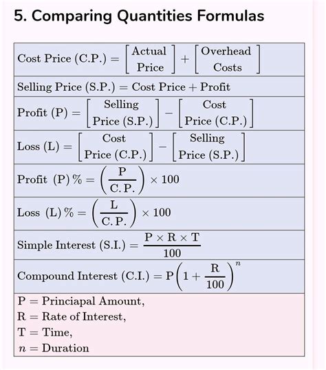 All Formulas Of Comparing Quantities For Class Eight