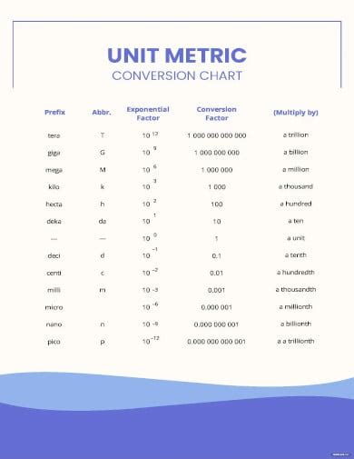 Metric Unit Conversion Chart Template 13 Free Pdf Documents Download