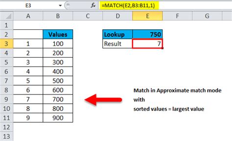 Match Function Formulaexamples How To Use Match In Excel