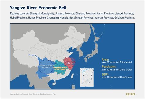 Five Years On Xi Jinpings Blueprint For Yangtze River Economic Belt