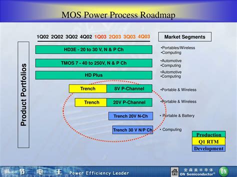 Ppt On Semiconductor Powerpoint Presentation Free Download Id4584021