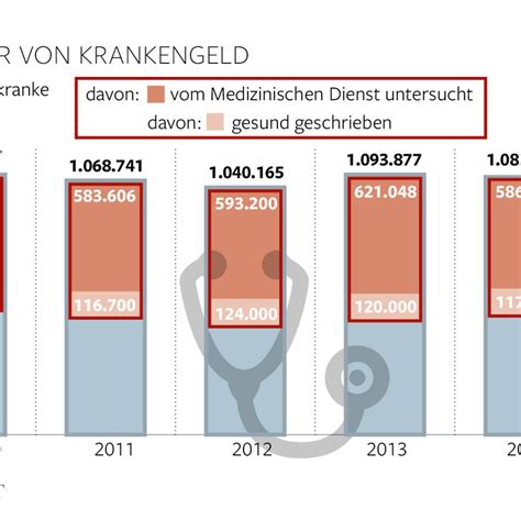 Ihre letzte krankmeldung sollte eine endbescheinigung sein. 30 HQ Images Ab Wann Gibts Krankengeld - Arbeitslosengeld ...