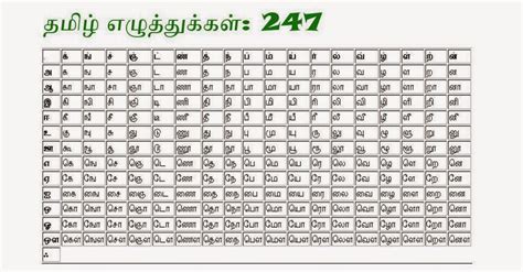 Azhagi Tamil Fonts Made Ez Tamil Brahmins Community