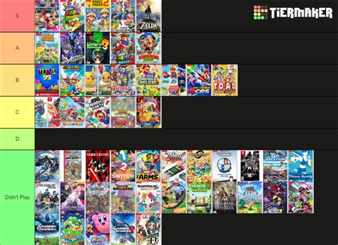Nintendo Published Switch Games Tier List Community Rankings Tiermaker