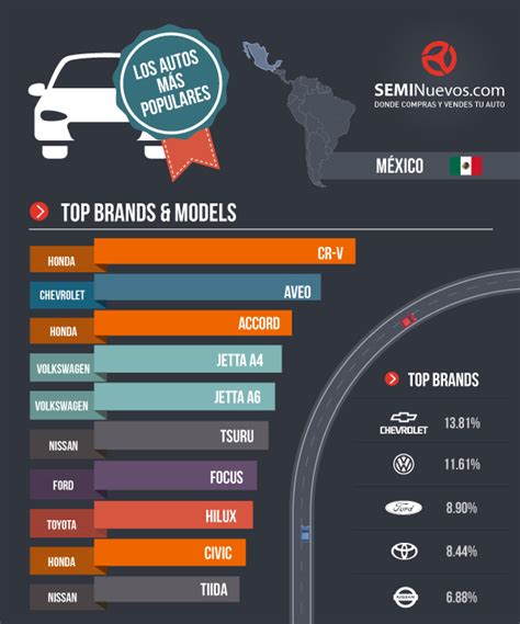 Marcas De Autos Mas Vendidos En Mexico Auto Guia