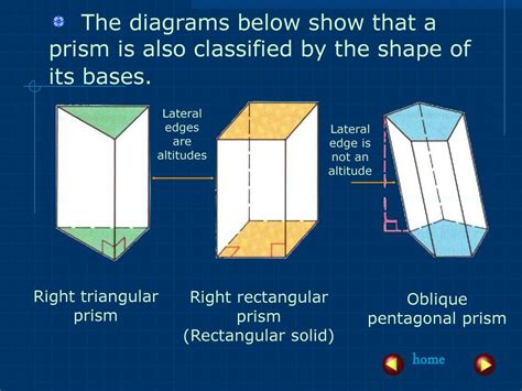 1 Prisms The Two Shaded Faces Of The Prism Shown Are Its Bases Ppt