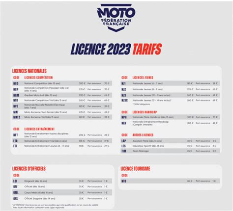 Ffm Les Licences 2023 Disponibles Et En Paiement Différé Moto Station