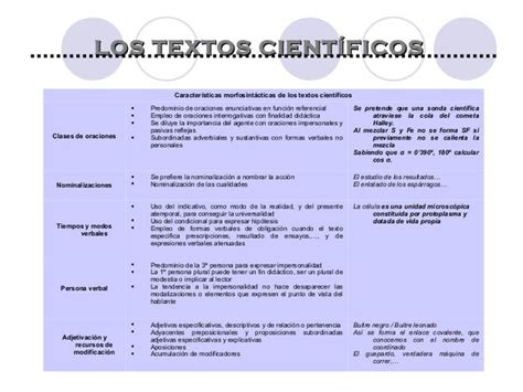 Características De Los Textos Cientificos