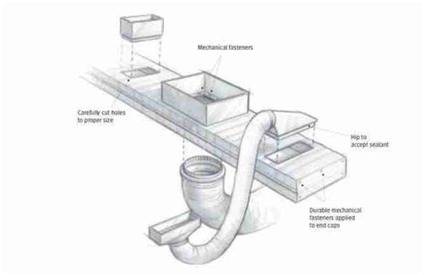 How To Install Hvac Flexible Ducting In A Mobile Home For Improved Air