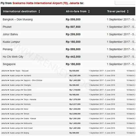 Haaaa nah price list untuk airasia free pemburu tiket murah. Harga Tiket Pesawat Promo Murah ke Eropa, Rusia, Inggris ...