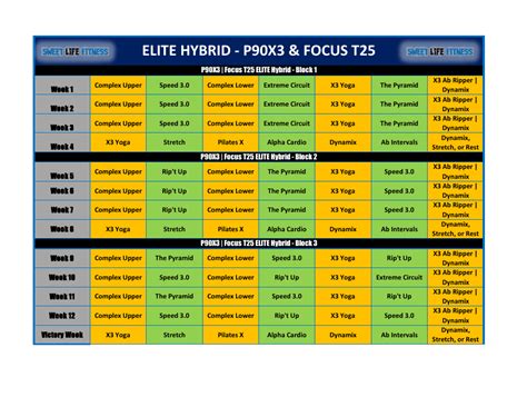 12 Week Elite Hybrid Schedule Template P90x3 And Focus T25 Sweet Life