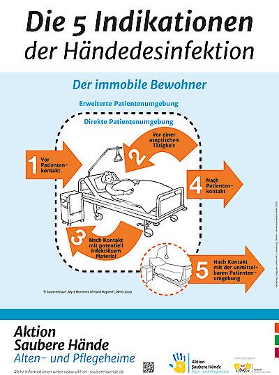 Indikationen Zur Händedesinfektion Aktion Saubere Hände