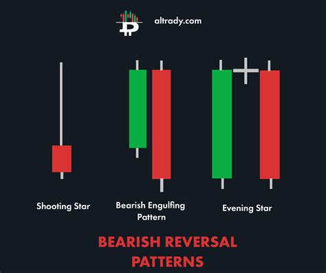 When you learn how to read depth charts of crypto, you can easily visualize the supply and demand. How to Read Crypto Trading Graphs: Learn About ...