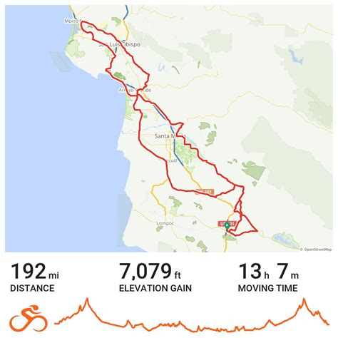 Solvang Spring Double Century A Bike Ride In Buellton Ca