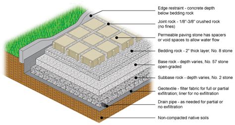 Permeable Pavers Permeable Pavers Pervious Pavers Pervious