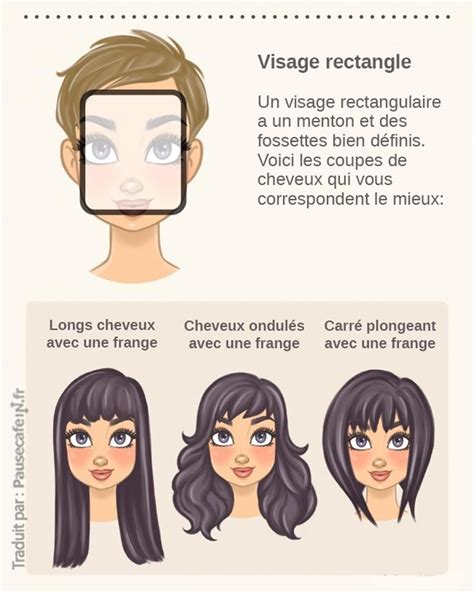 Coupe pour visage rectangulaire : Quelle coupe de cheveux correspond à votre visage ...