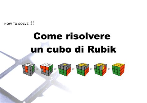 Come Risolvere Un Cubo Di Rubik 邏 𝐂𝐮𝐛𝐞𝐒𝐨𝐥𝐯𝐞𝐜𝐨𝐦