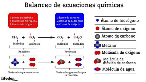 Ejemplo De Ecuacion Quimica Y Sus Partes Coleccion De Ejemplo Images