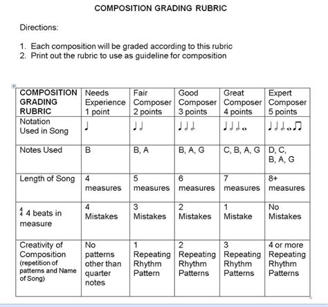 Composition Grading Rubric Mrs Floyds Music Room