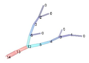 Free Free Svg Child Nodes 919 SVG PNG EPS DXF File