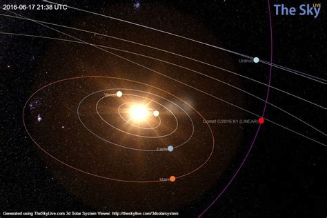 Visualize The Orbits Of The Main Solar System Objects In An Interactive