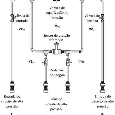 Esquema Do Circuito Hidráulico Download Scientific Diagram