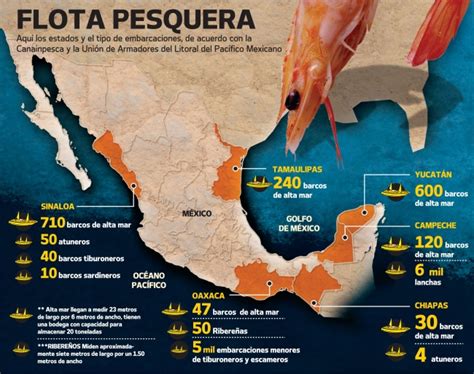 Nyfiken Geográfico Pesca En MÉxico