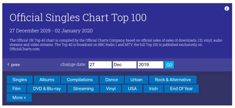 Quickgraph 4 Uk Official Singles Chart 2019 · Mark Needham