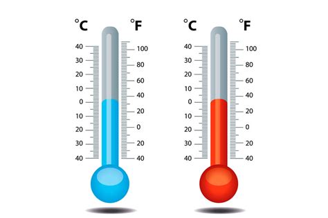 Tabla De Equivalencias Entre Grados Celsius Y Fahrenheit