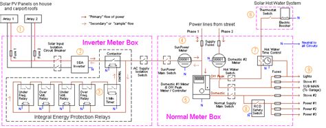 Plastic boxes and flexible nonmetallic cable (commonly called romex) put electrical wiring projects within the skill range of every dedicated diyer. electrical circuit diagram used in domestic circuit please draw the figure also Science ...