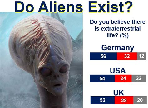 Alien Seekers Must Make Sure They Can See Us Say Scientists Market