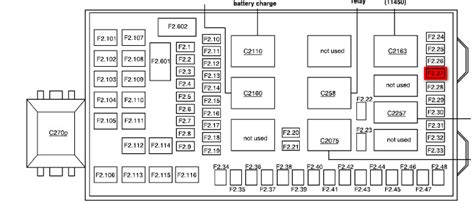 2007 ford f150 fuse diagram central junction box. 2006 Ford f250 fuse diagram