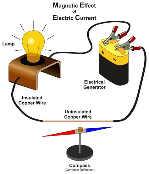 What Is Electric Current Part 1 Electromagnetism Images And Photos Finder