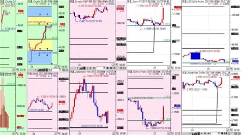Fomc announcements inform everyone about the us federal reserve's decision on interest rates and are one of the most anticipated events on the economic calendar. 170727 FOMC 발표시점 유로 달러인덱스 변곡 차트(1) - YouTube