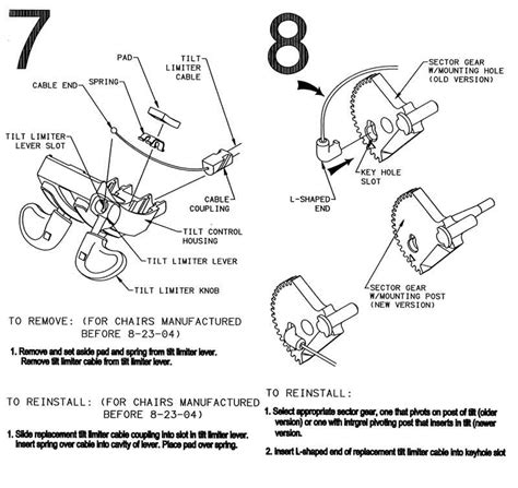 Most of people work by sitting every day. Aeron ® Gear & Rer Limit Cam