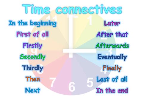 Time Connectives Word Mat By Lorent Teaching Resources Tes