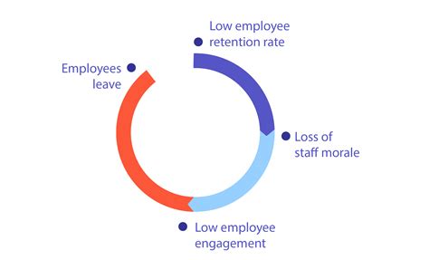 The Ultimate Guide To Employee Retention Coachhub