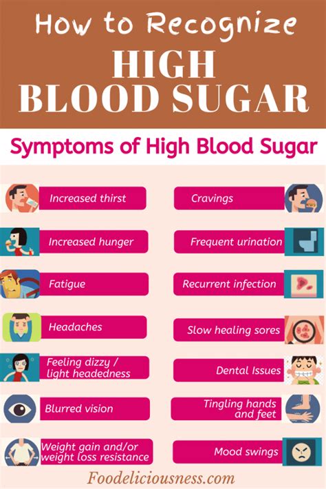 What Are The Symptoms Of High Blood Sugar —